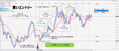 TakeAProfit buy condition