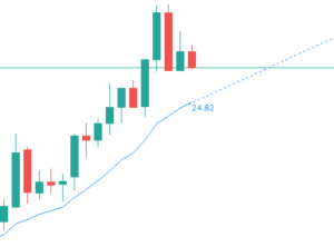 Trend Angle インジケーター 画面例1
