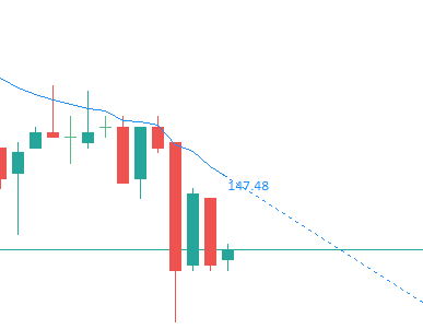 Trend Angle インジケーター 画面例2