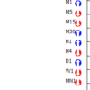 TrendBar3 MT5/MT4 トレンド方向表示インジケーター「TrendBar」(無料)
