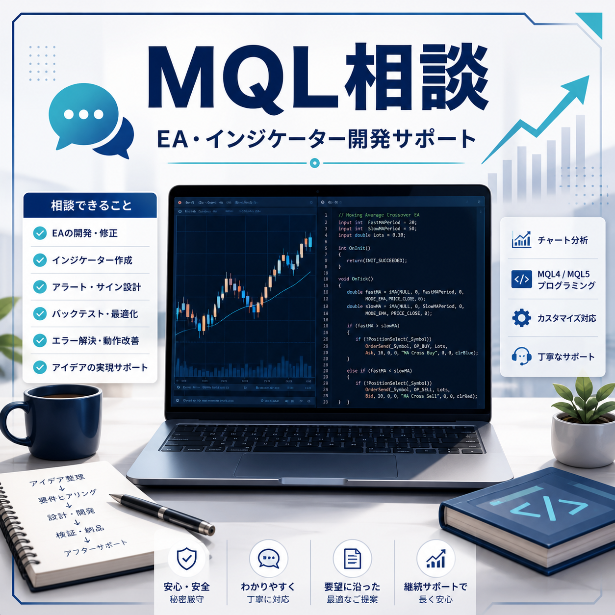 MQL言語相談サービス イメージ